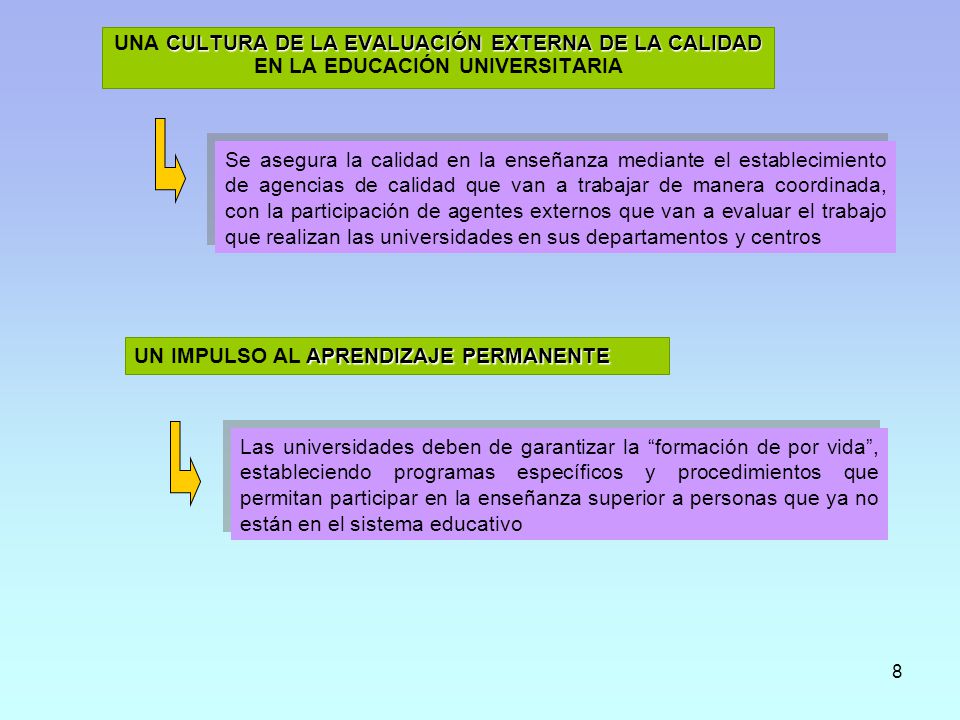 UNA CULTURA DE LA EVALUACIÓN EXTERNA DE LA CALIDAD EN LA EDUCACIÓN UNIVERSITARIA