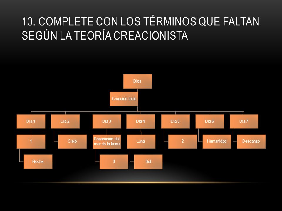 10. Complete con los términos que faltan según la teoría creacionista