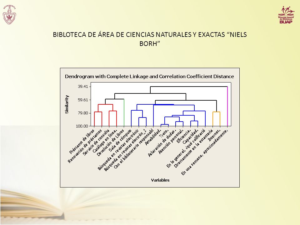 BIBLOTECA DE ÁREA DE CIENCIAS NATURALES Y EXACTAS NIELS BORH
