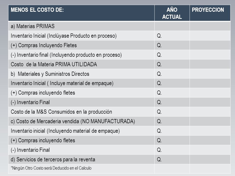 Inventario Inicial (Inclúyase Producto en proceso) Q.