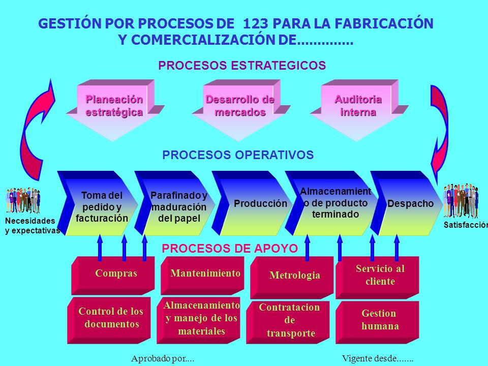 GESTIÓN POR PROCESOS DE 123 PARA LA FABRICACIÓN Y COMERCIALIZACIÓN DE