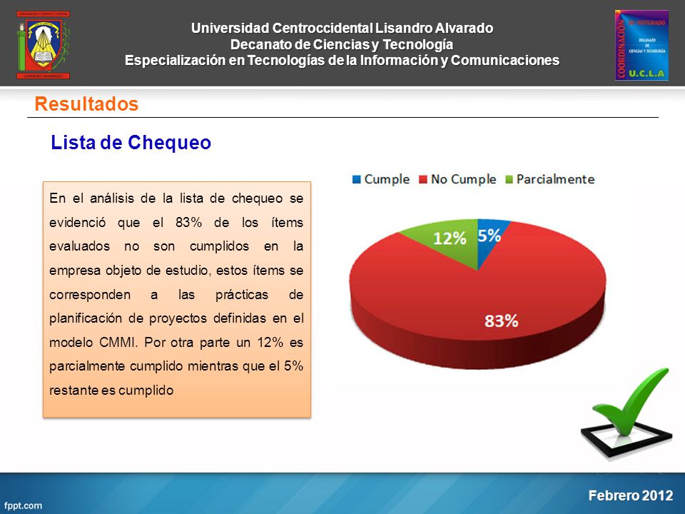 Resultados Lista de Chequeo
