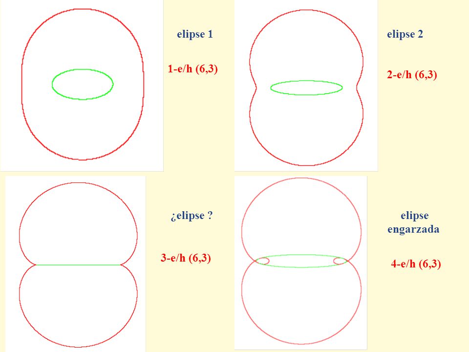 elipse 1 elipse 2 1-e/h (6,3) 2-e/h (6,3) ¿elipse elipse engarzada 3-e/h (6,3) 4-e/h (6,3)