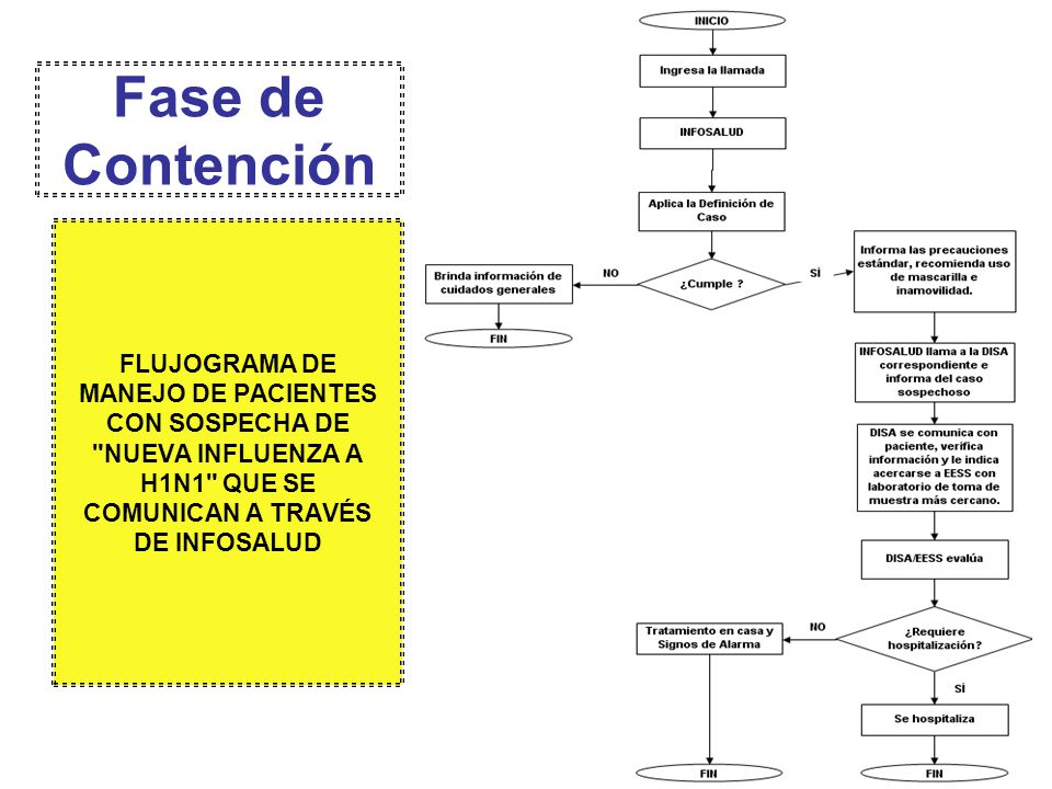 Fase de Contención FLUJOGRAMA DE MANEJO DE PACIENTES CON SOSPECHA DE NUEVA INFLUENZA A H1N1 QUE SE COMUNICAN A TRAVÉS DE INFOSALUD.