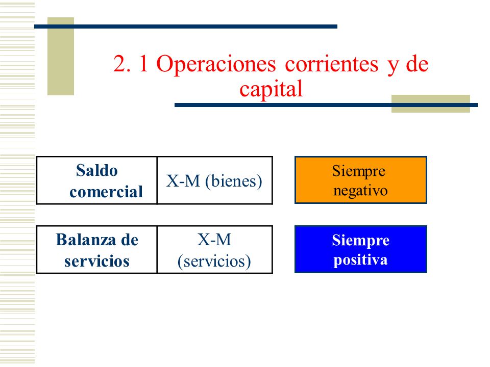 2. 1 Operaciones corrientes y de capital