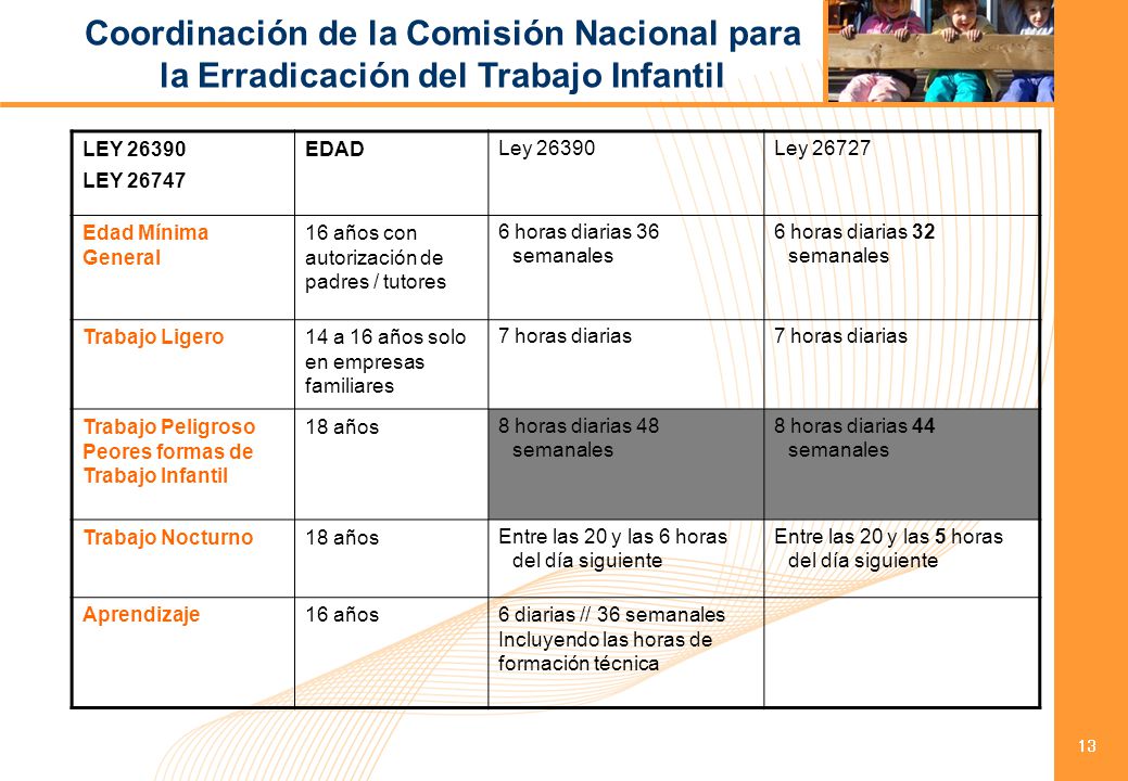 Coordinación de la Comisión Nacional para la Erradicación del Trabajo Infantil