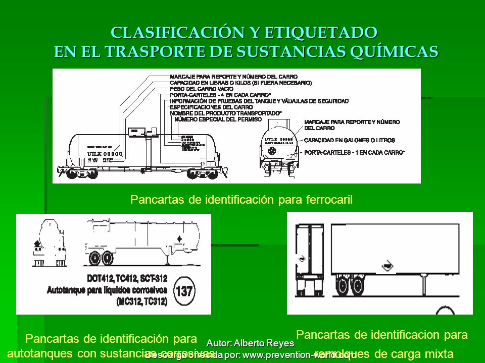 CLASIFICACIÓN Y ETIQUETADO EN EL TRASPORTE DE SUSTANCIAS QUÍMICAS