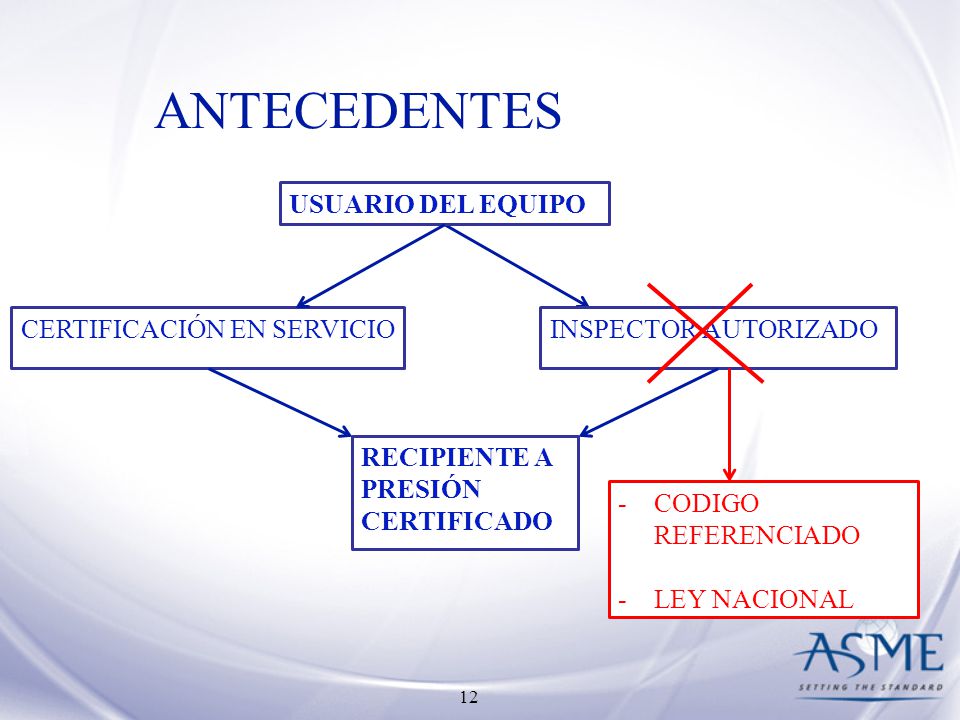 ANTECEDENTES USUARIO DEL EQUIPO CERTIFICACIÓN EN SERVICIO