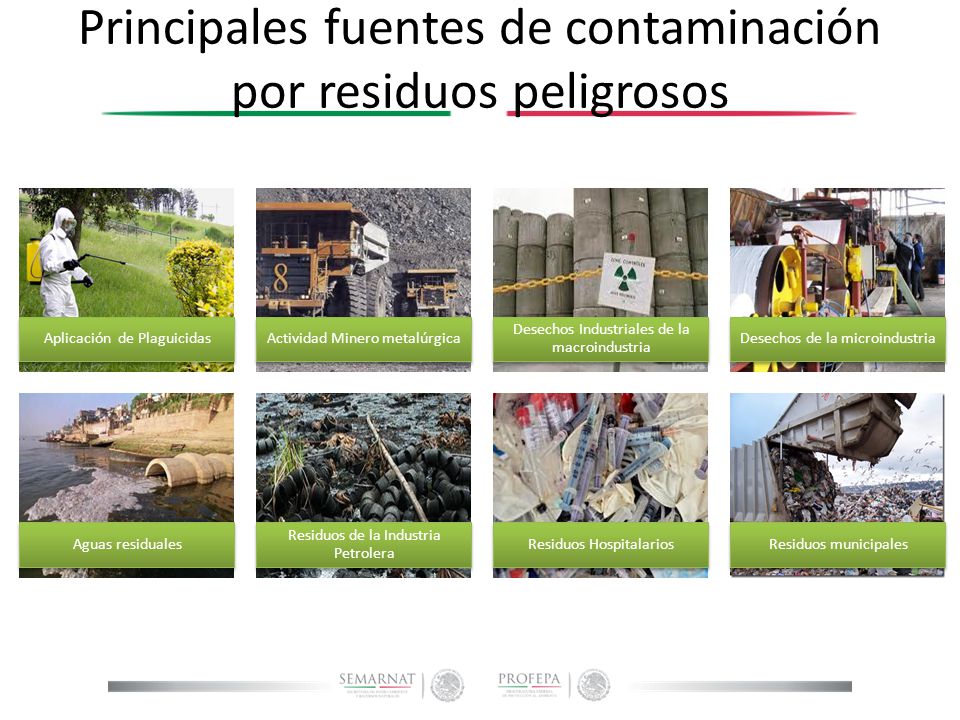 Principales fuentes de contaminación por residuos peligrosos