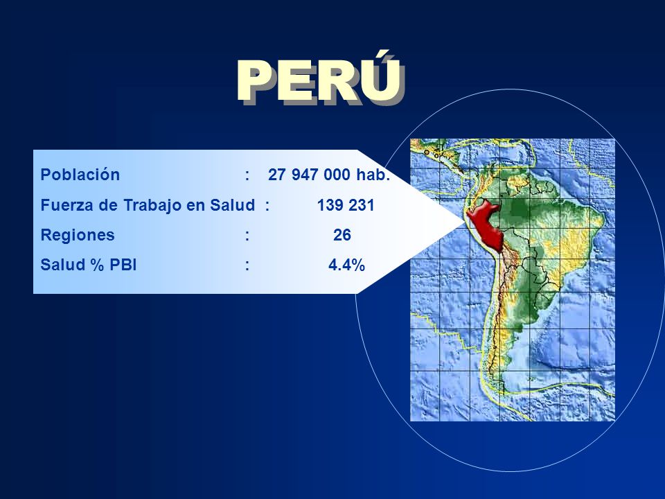 PERÚ Población : hab. Fuerza de Trabajo en Salud :