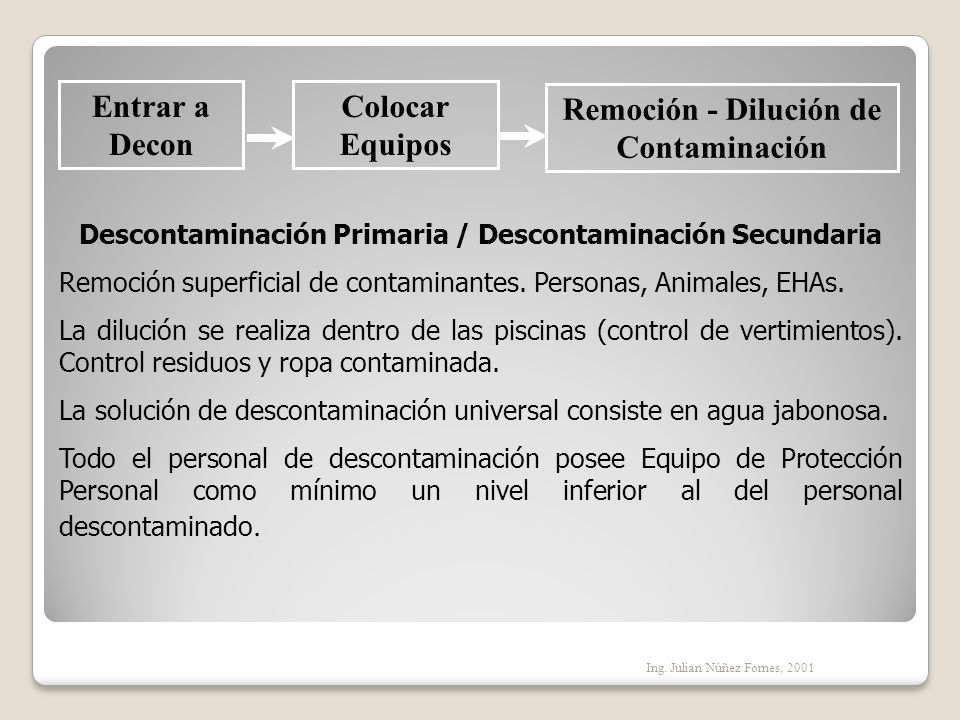 Entrar a Decon Colocar Equipos Remoción - Dilución de Contaminación