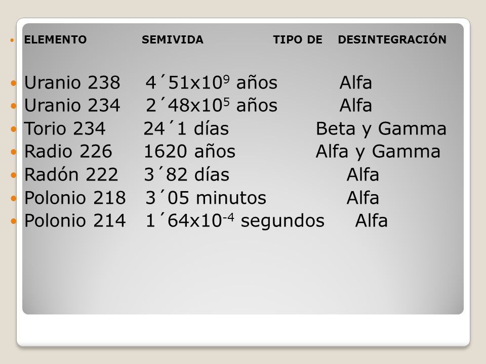 Torio ´1 días Beta y Gamma Radio años Alfa y Gamma