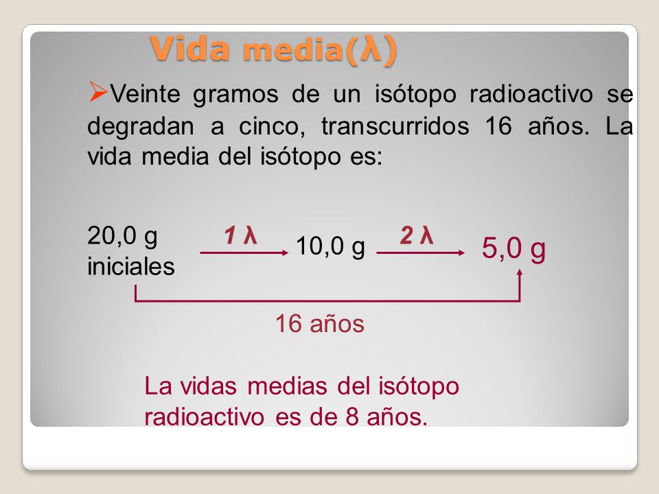 Vida media(λ) Veinte gramos de un isótopo radioactivo se degradan a cinco, transcurridos 16 años. La vida media del isótopo es: