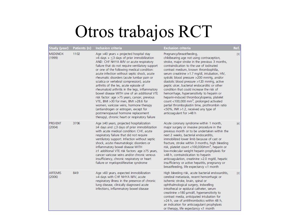 Otros trabajos RCT Compartian casi los mismos criterios de inclusion!!! Que medenox