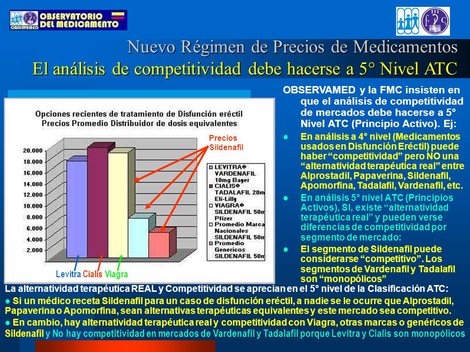 Nuevo Régimen de Precios de Medicamentos El análisis de competitividad debe hacerse a 5° Nivel ATC