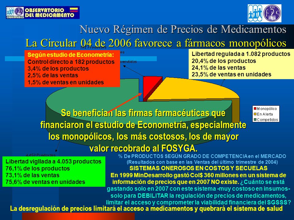 Nuevo Régimen de Precios de Medicamentos La Circular 04 de 2006 favorece a fármacos monopólicos