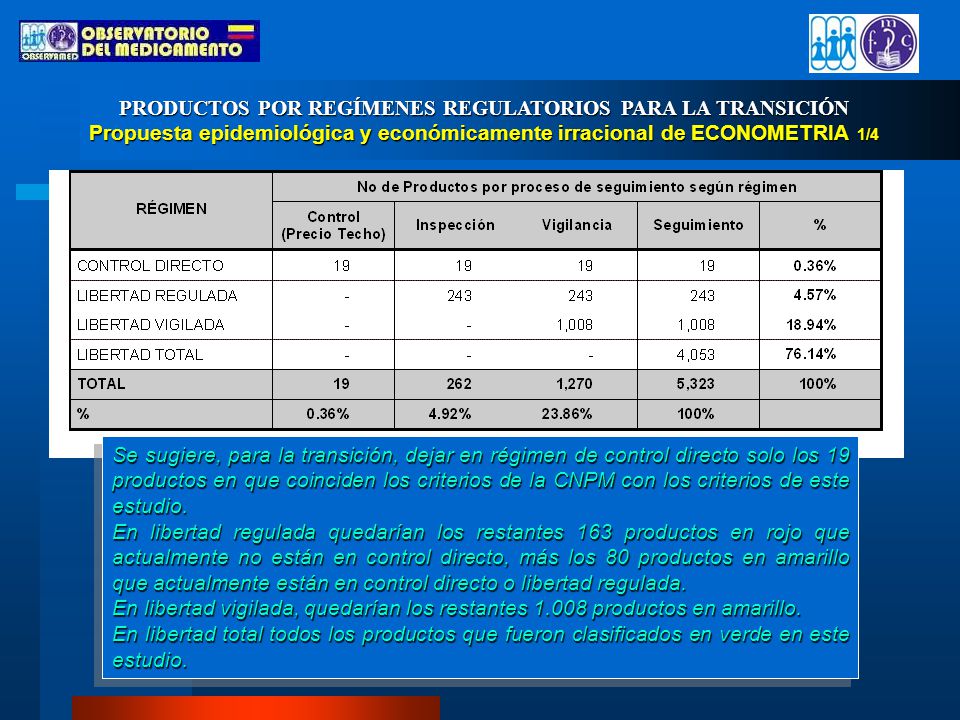 PRODUCTOS POR REGÍMENES REGULATORIOS PARA LA TRANSICIÓN Propuesta epidemiológica y económicamente irracional de ECONOMETRIA 1/4
