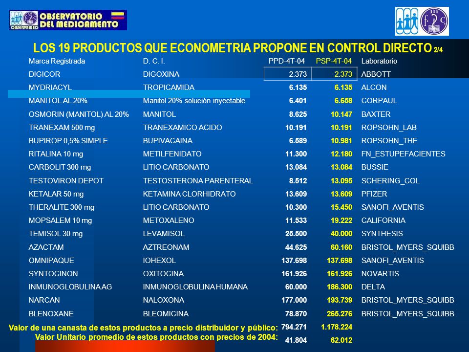 LOS 19 PRODUCTOS QUE ECONOMETRIA PROPONE EN CONTROL DIRECTO 2/4