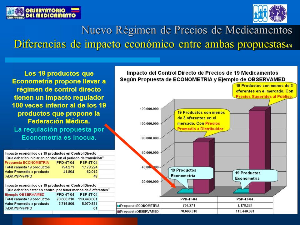Nuevo Régimen de Precios de Medicamentos Diferencias de impacto económico entre ambas propuestas4/4