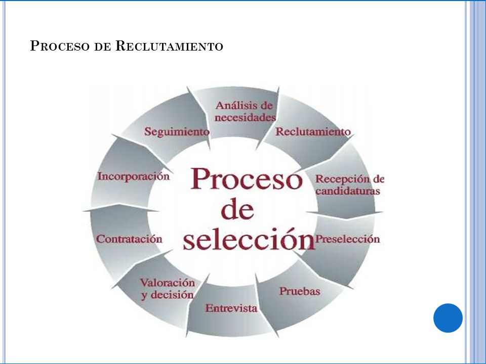 Proceso de Reclutamiento