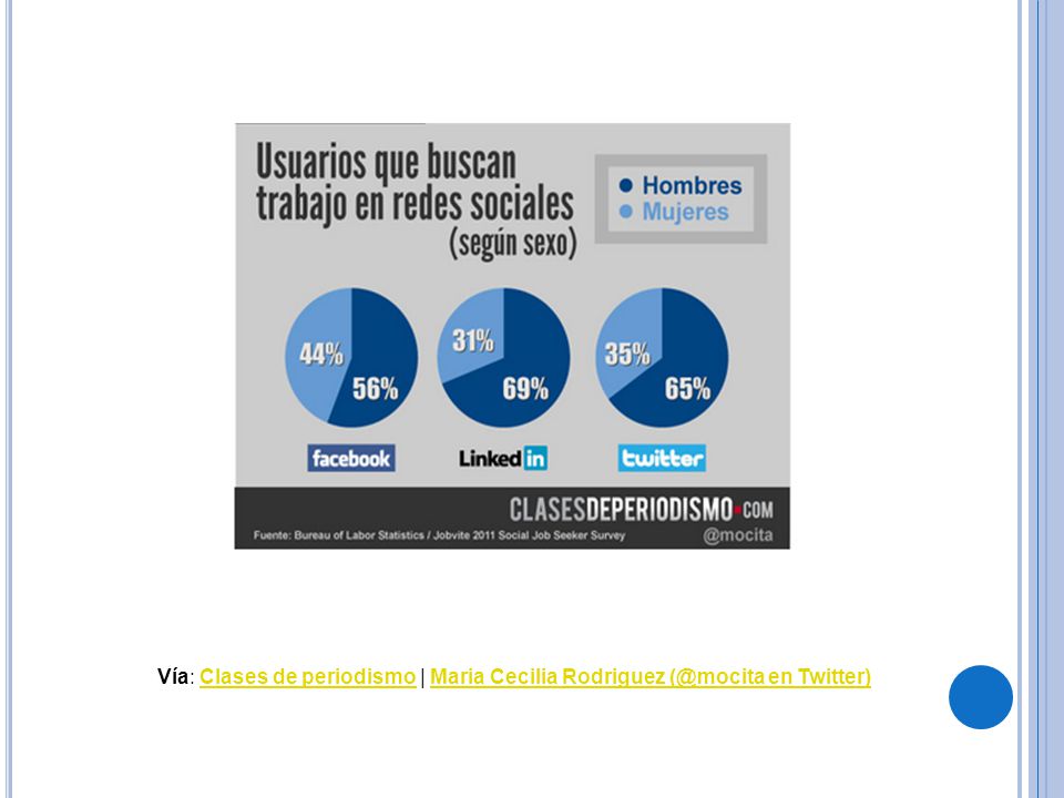 Vía: Clases de periodismo | Maria Cecilia Rodriguez en Twitter)