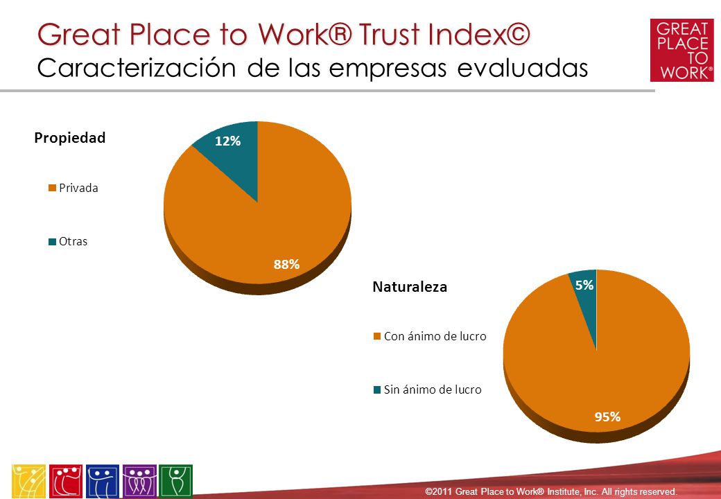 Great Place to Work® Trust Index© Caracterización de las empresas evaluadas