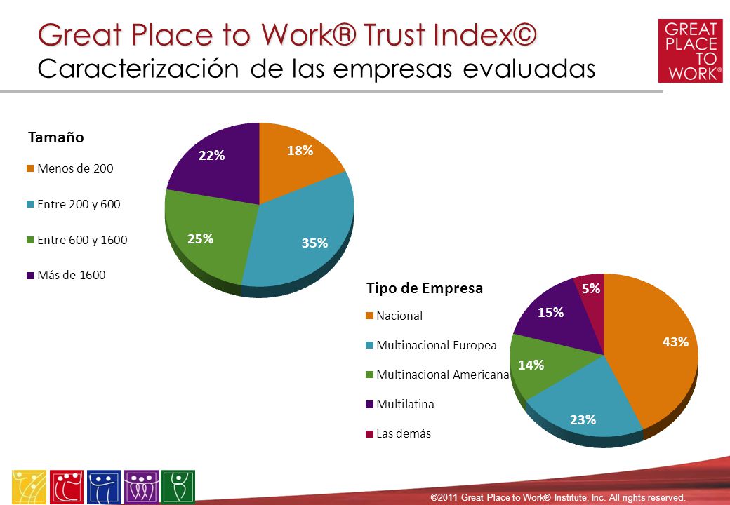 Great Place to Work® Trust Index© Caracterización de las empresas evaluadas