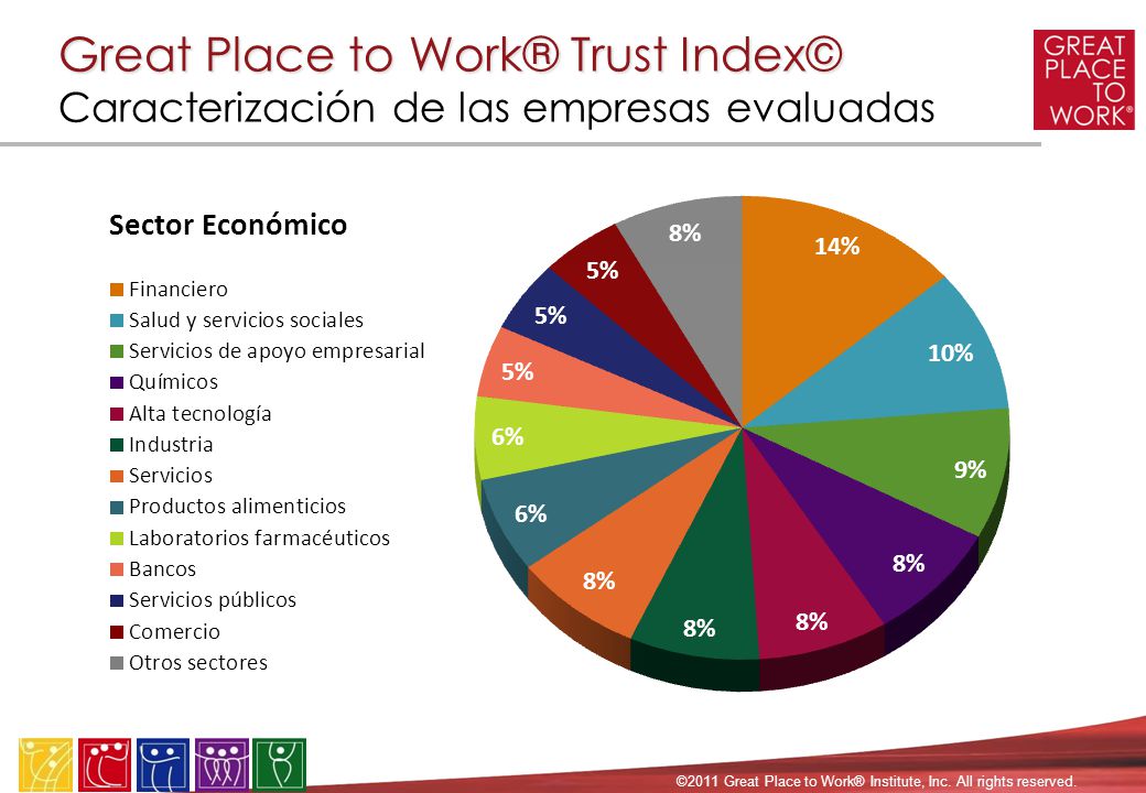 Great Place to Work® Trust Index© Caracterización de las empresas evaluadas
