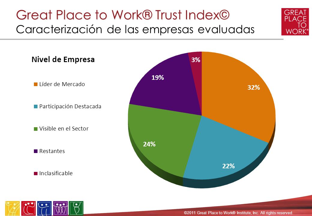 Great Place to Work® Trust Index© Caracterización de las empresas evaluadas