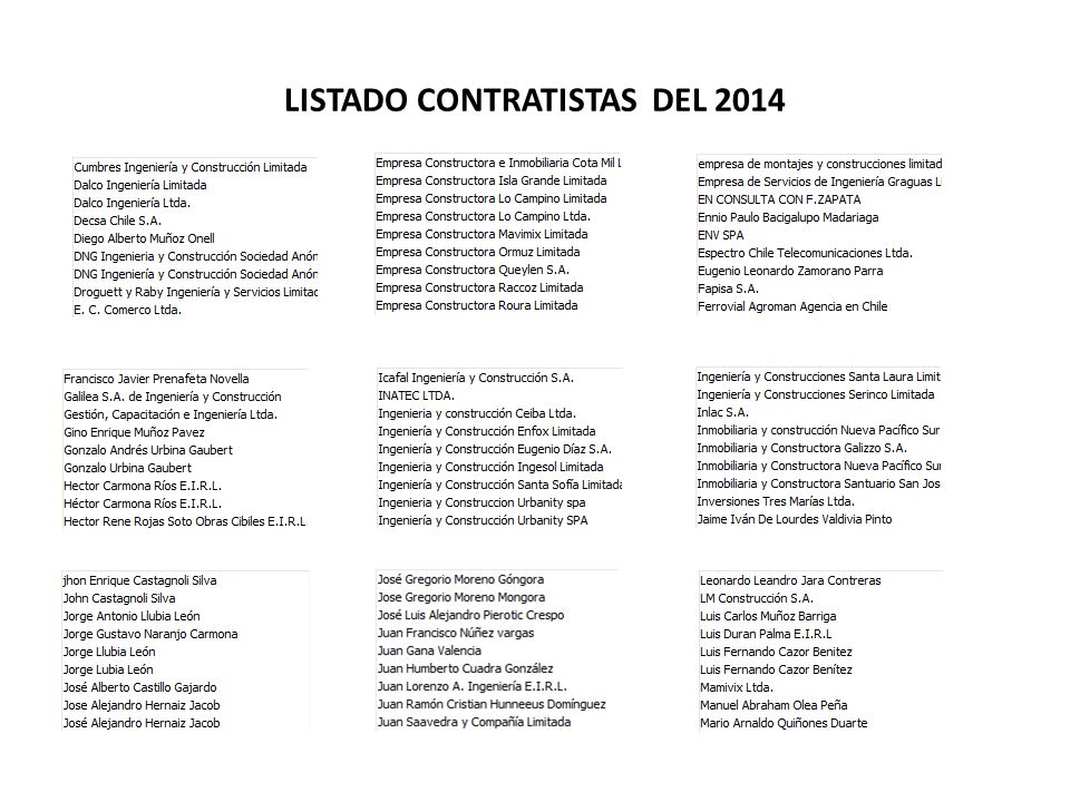 LISTADO CONTRATISTAS DEL 2014