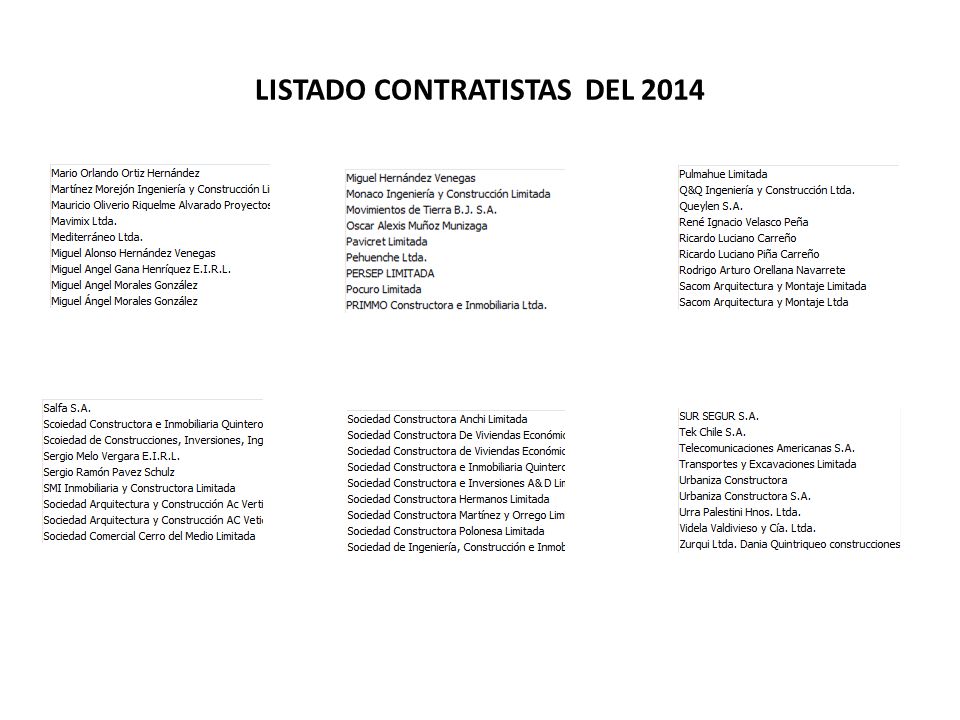 LISTADO CONTRATISTAS DEL 2014