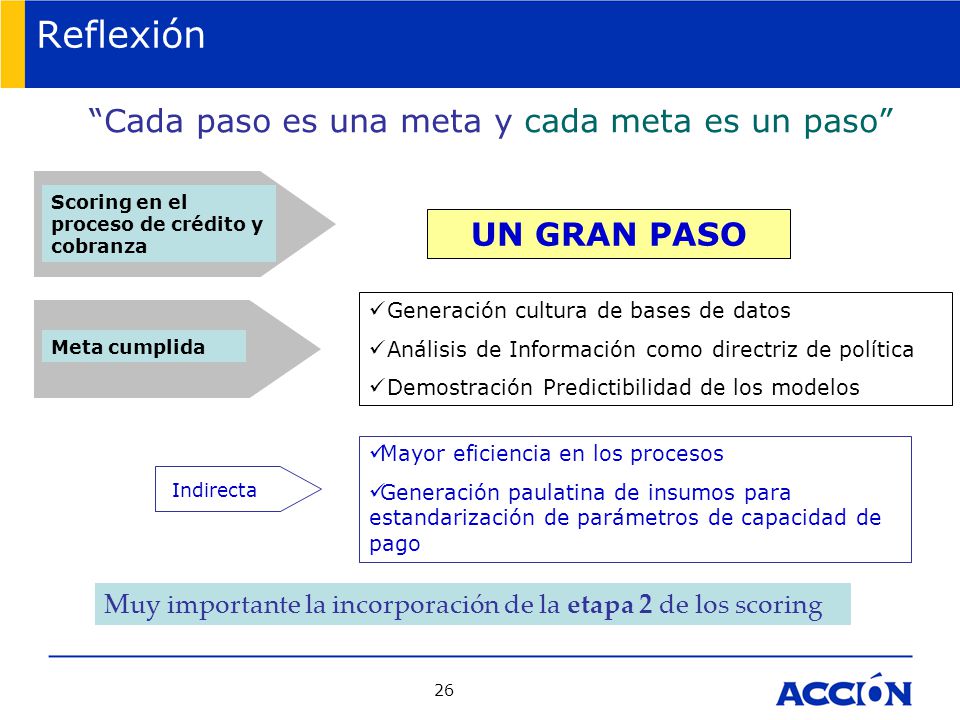 Reflexión Cada paso es una meta y cada meta es un paso UN GRAN PASO