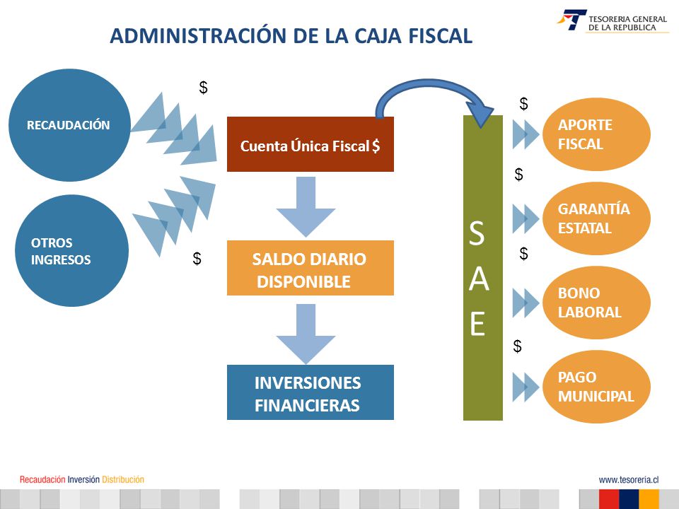 S A E ADMINISTRACIÓN DE LA CAJA FISCAL SALDO DIARIO DISPONIBLE