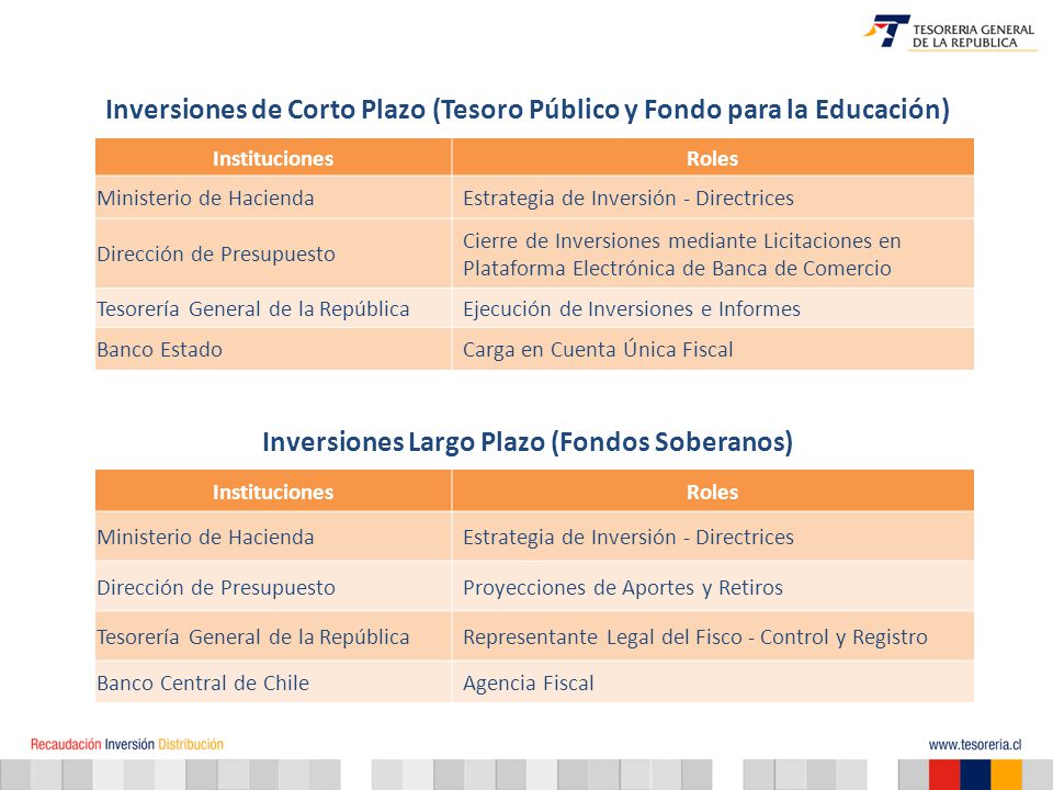 Inversiones de Corto Plazo (Tesoro Público y Fondo para la Educación)
