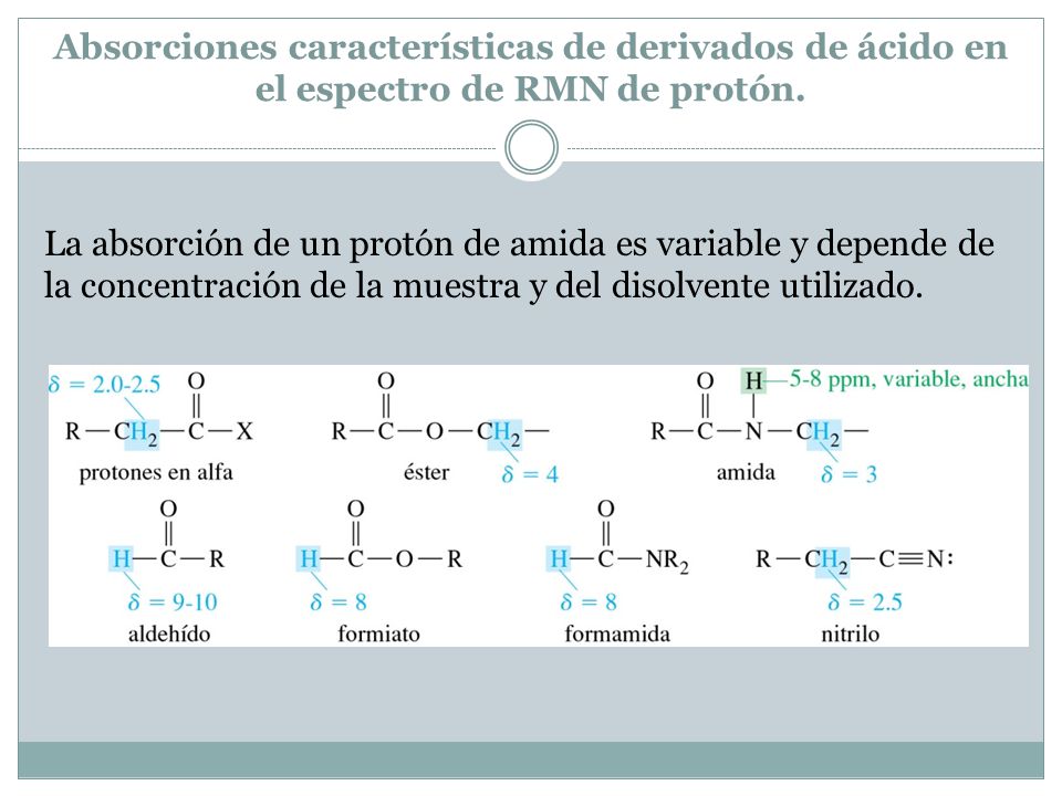 Absorciones características de derivados de ácido en el espectro de RMN de protón.
