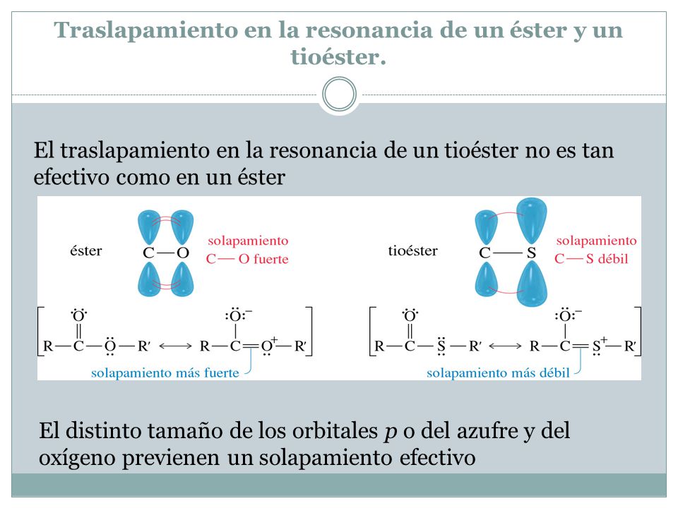 Traslapamiento en la resonancia de un éster y un tioéster.