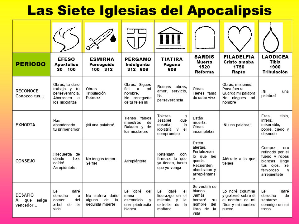 Mensajes a las Iglesias - ppt video online descargar