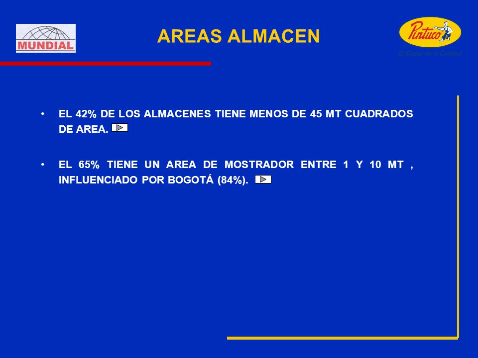 AREAS ALMACEN EL 42% DE LOS ALMACENES TIENE MENOS DE 45 MT CUADRADOS DE AREA.