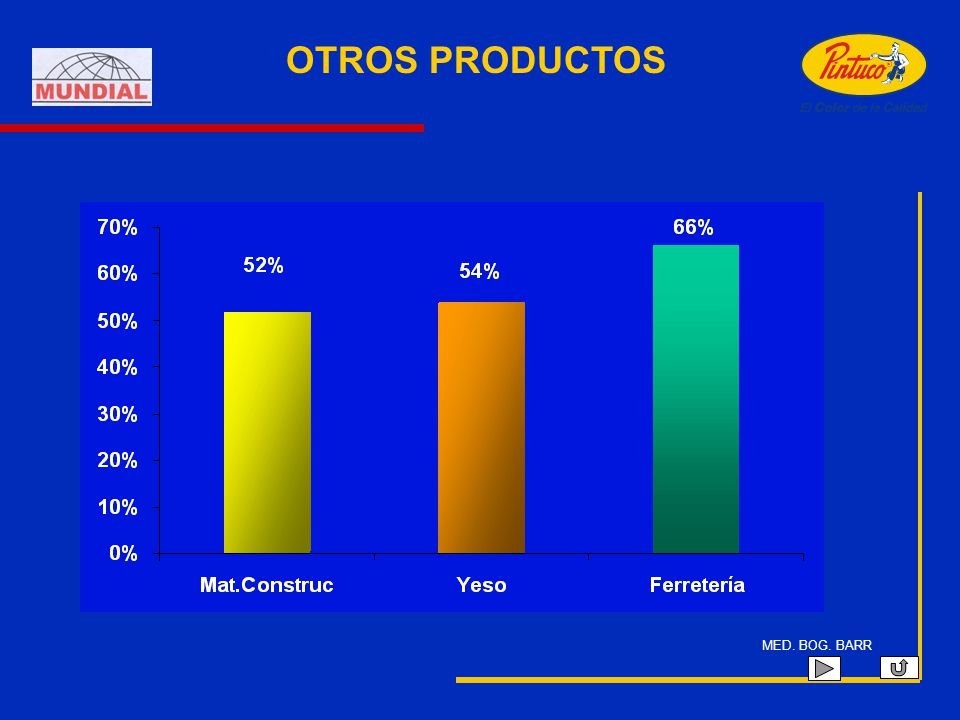 OTROS PRODUCTOS MED. BOG. BARR