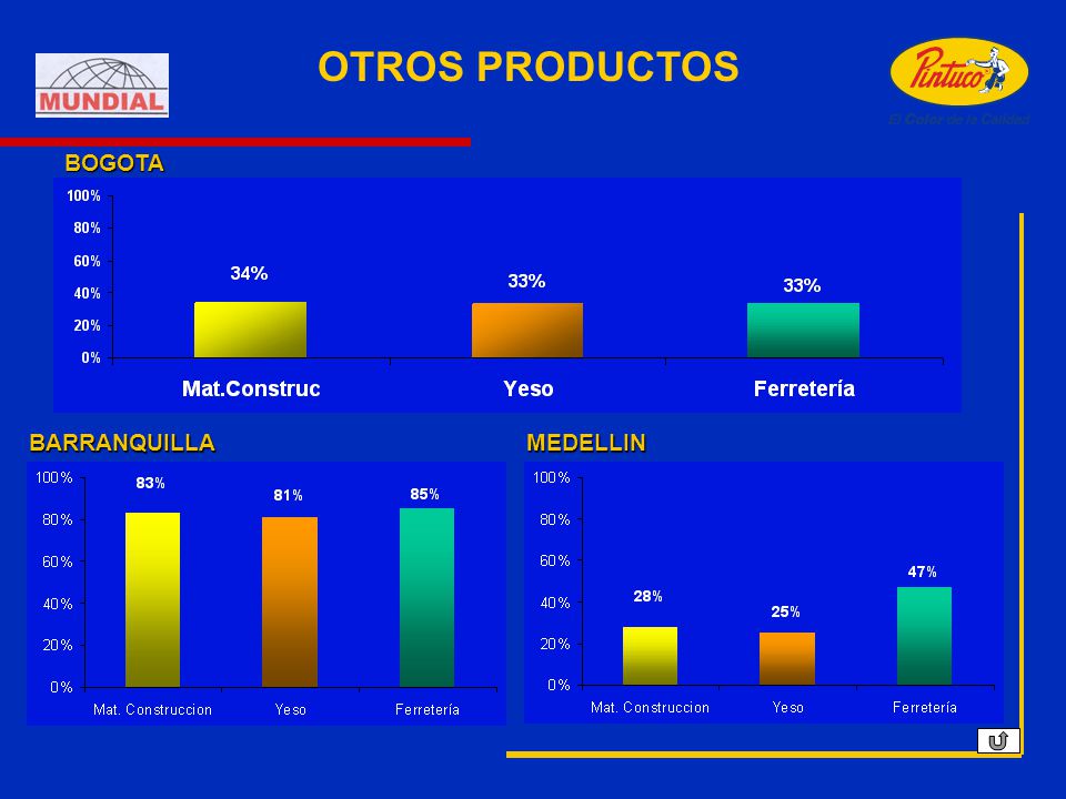 OTROS PRODUCTOS BOGOTA BARRANQUILLA MEDELLIN