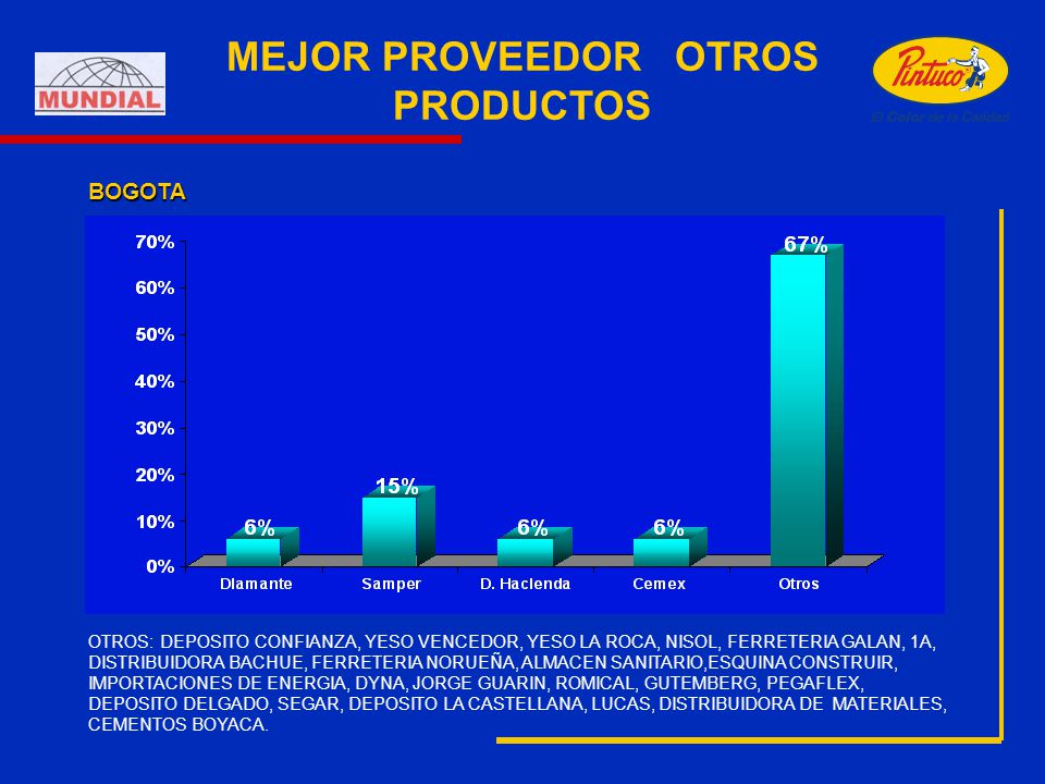 MEJOR PROVEEDOR OTROS PRODUCTOS