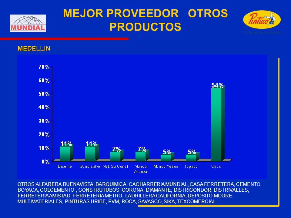 MEJOR PROVEEDOR OTROS PRODUCTOS