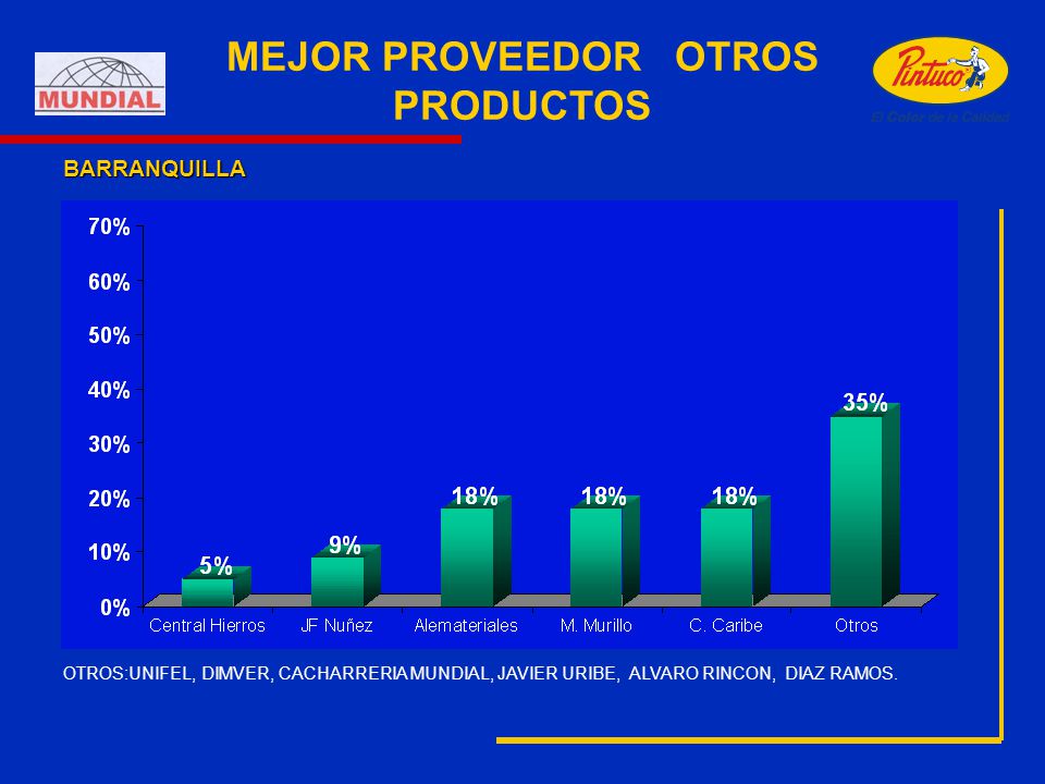MEJOR PROVEEDOR OTROS PRODUCTOS