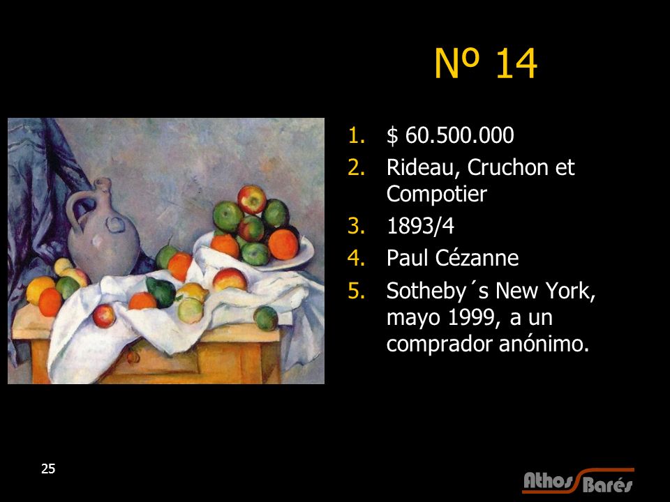 Nº 14 $ Rideau, Cruchon et Compotier 1893/4 Paul Cézanne
