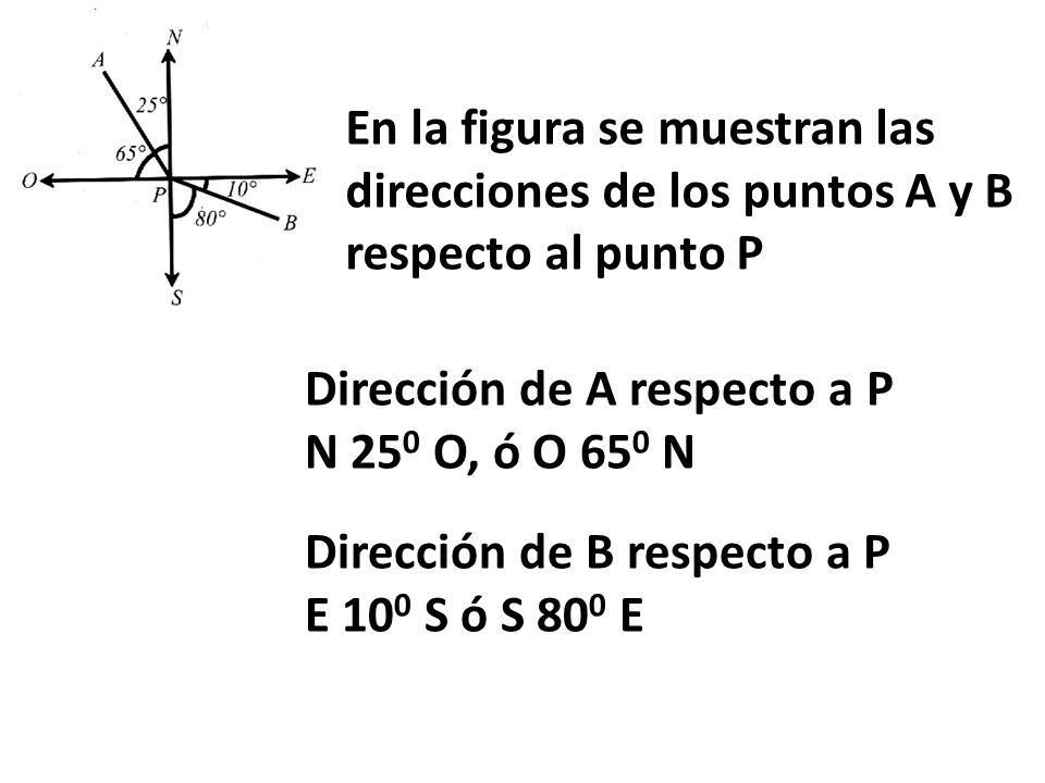 En la figura se muestran las direcciones de los puntos A y B respecto al punto P