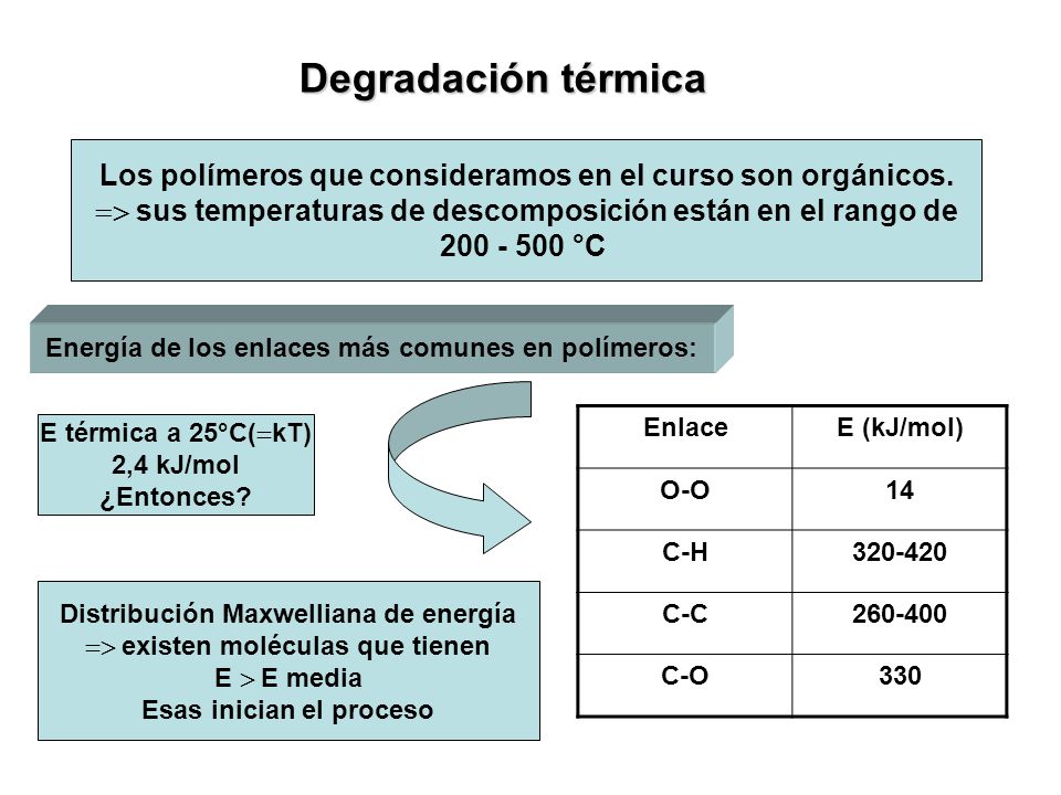 Degradación térmica Los polímeros que consideramos en el curso son orgánicos.  sus temperaturas de descomposición están en el rango de.