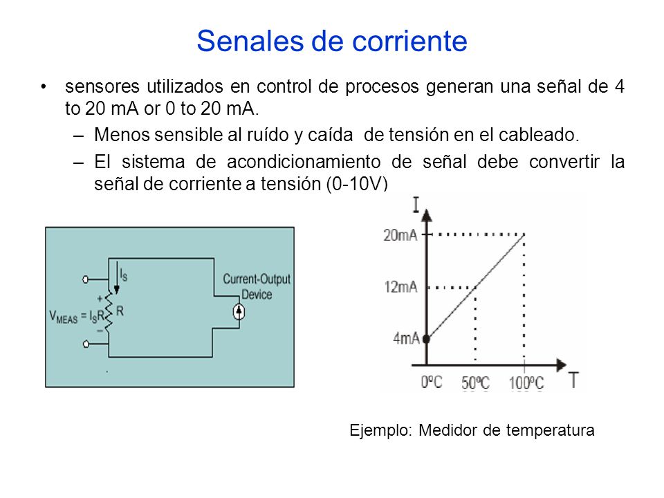 Senales de corriente sensores utilizados en control de procesos generan una señal de 4 to 20 mA or 0 to 20 mA.