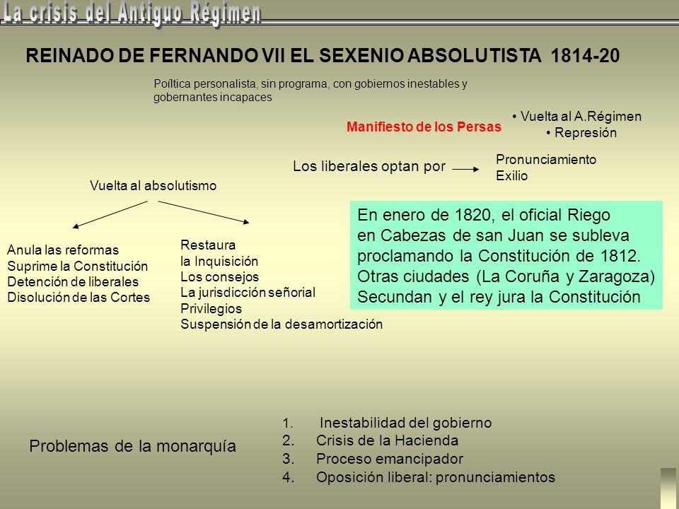 La crisis del Antiguo Régimen