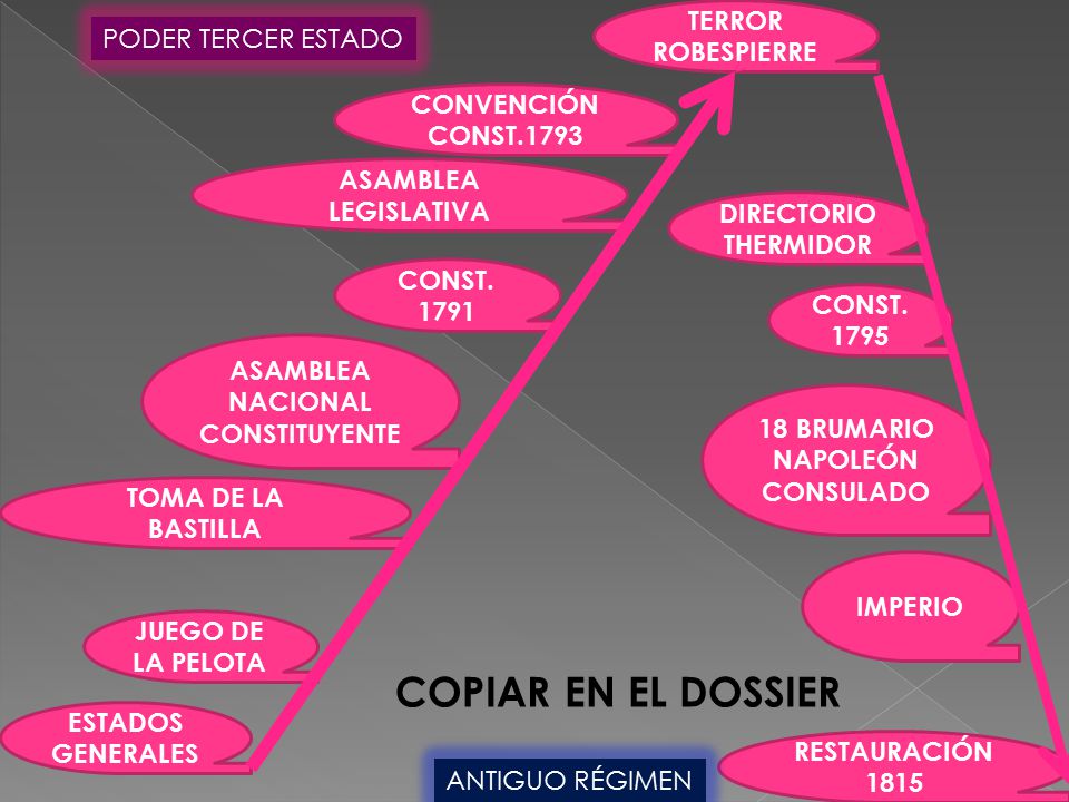 COPIAR EN EL DOSSIER TERROR ROBESPIERRE PODER TERCER ESTADO CONVENCIÓN