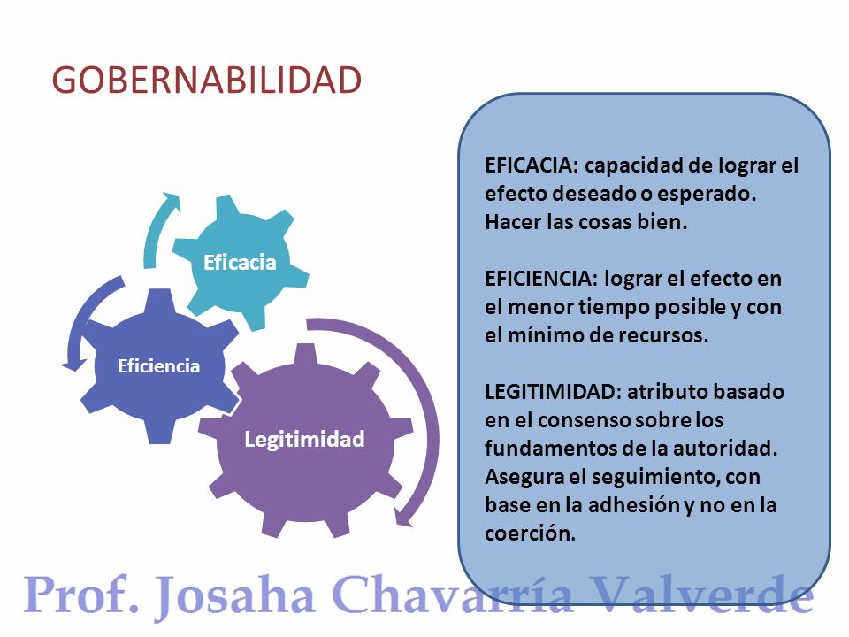 GOBERNABILIDAD EFICACIA: capacidad de lograr el efecto deseado o esperado. Hacer las cosas bien.